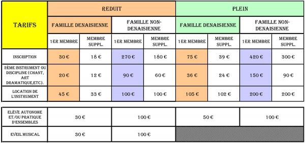 Grille tarifs conservatoire