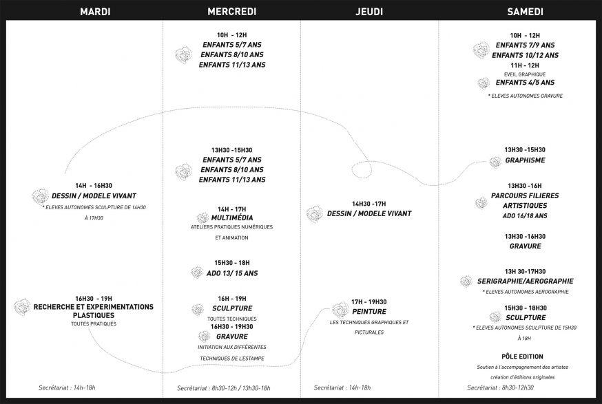 Tableau Pratiques Artistiques