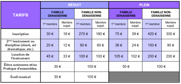 Tarifs 2022 CONSERVATOIRE